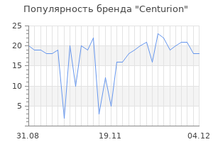 Популярность бренда centurion