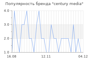 Популярность бренда century media