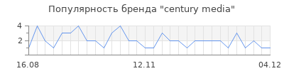Популярность century media