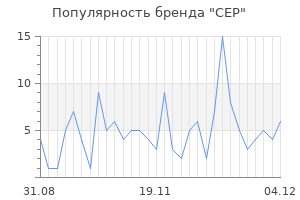 Популярность бренда cep