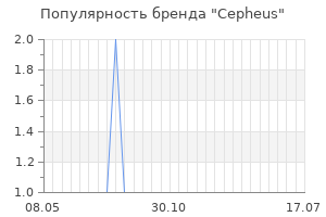 Популярность бренда cepheus