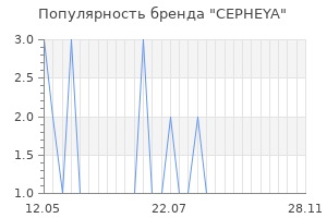 Популярность бренда cepheya