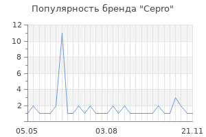 Популярность бренда Cepro