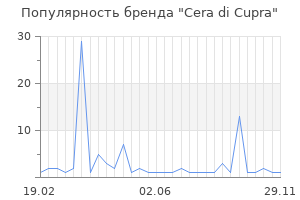 Популярность бренда cera di cupra