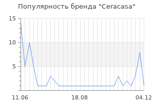 Популярность бренда ceracasa