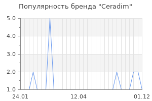 Популярность бренда ceradim