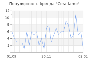 Популярность бренда ceraflame