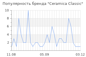 Популярность бренда ceramica classic