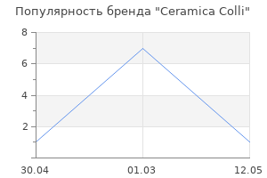 Популярность бренда Ceramica Colli