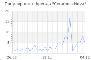 Популярность бренда ceramica nova