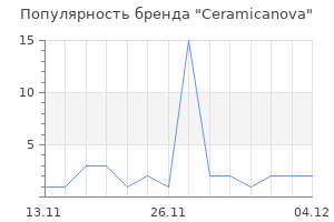Популярность бренда Ceramicanova