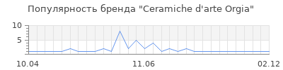 Популярность ceramiche d arte orgia