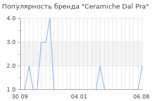 Популярность бренда ceramiche dal pra