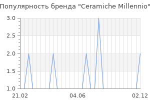 Популярность бренда ceramiche millennio