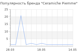 Популярность бренда Ceramiche Piemme