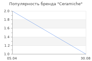 Популярность бренда Ceramiche
