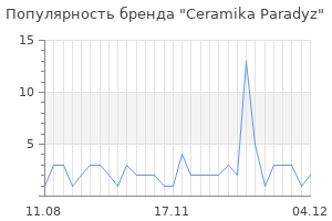 Популярность бренда ceramika paradyz