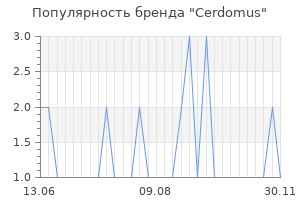 Популярность бренда cerdomus