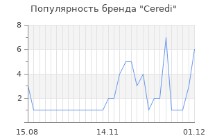 Популярность бренда ceredi