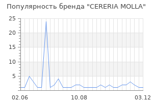 Популярность бренда CERERIA MOLLA
