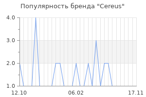 Популярность бренда cereus