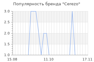 Популярность бренда cerezo