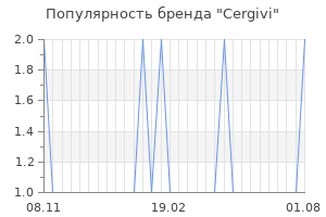 Популярность бренда cergivi