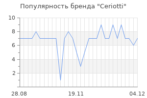 Популярность бренда ceriotti