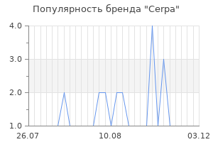 Популярность бренда cerpa