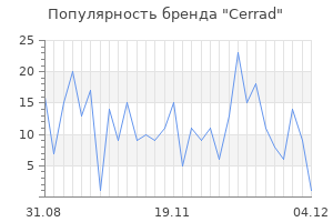 Популярность бренда cerrad