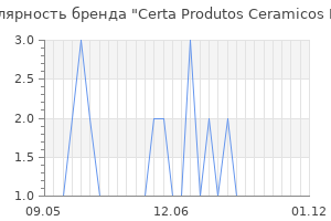Популярность бренда certa produtos ceramicos ltda