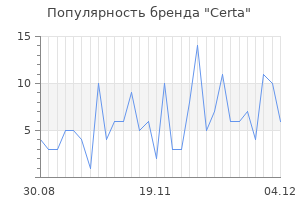 Популярность бренда certa