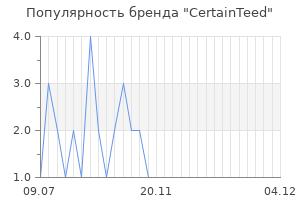 Популярность бренда certainteed