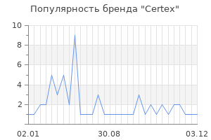 Популярность бренда certex