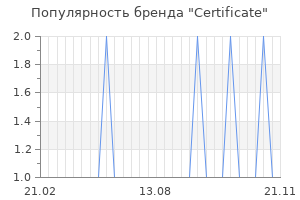 Популярность бренда certificate