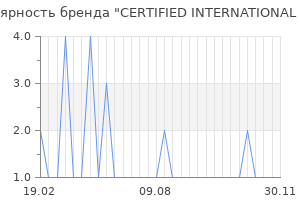 Популярность бренда certified international corp