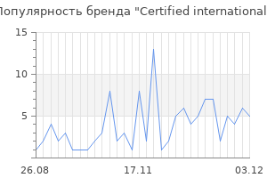 Популярность бренда certified international