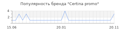 Популярность Certina promo