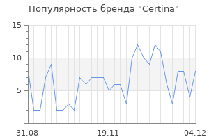 Популярность бренда certina