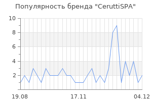 Популярность бренда ceruttispa