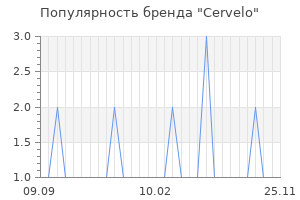 Популярность бренда cervelo