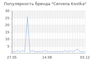 Популярность бренда cervena kostka