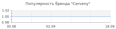 Популярность Cerveny