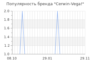 Популярность бренда cerwin vega