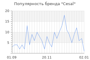 Популярность бренда cesal