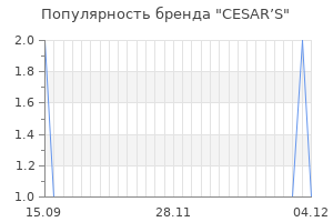 Популярность бренда cesar s