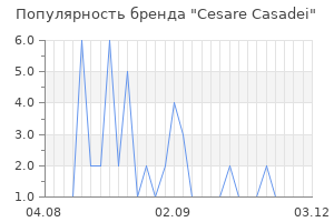 Популярность бренда Cesare Casadei