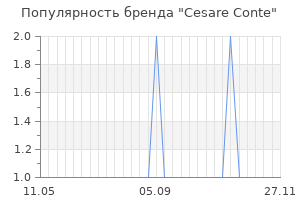 Популярность бренда cesare conte