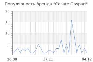 Популярность бренда cesare gaspari