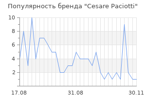 Популярность бренда cesare paciotti